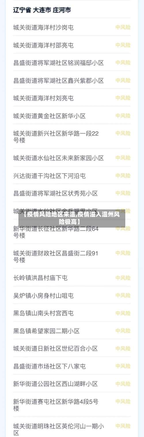 【疫情风险地区来温,疫情溢入温州风险极高】-第3张图片
