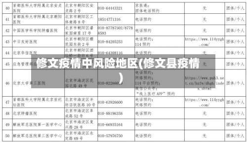 修文疫情中风险地区(修文县疫情)-第1张图片