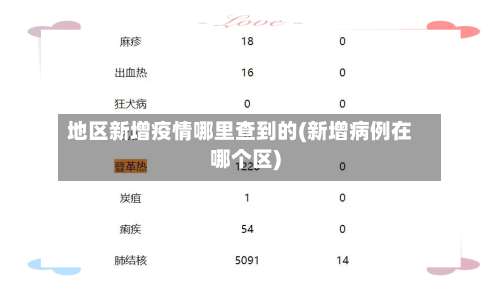 地区新增疫情哪里查到的(新增病例在哪个区)-第1张图片