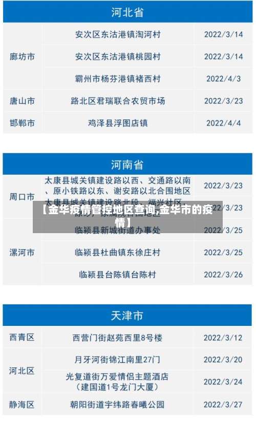 【金华疫情管控地区查询,金华市的疫情】-第2张图片