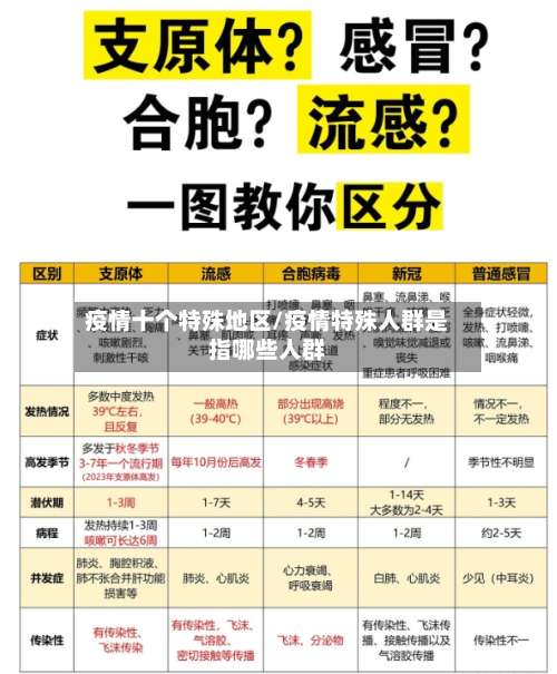 疫情十个特殊地区/疫情特殊人群是指哪些人群-第1张图片