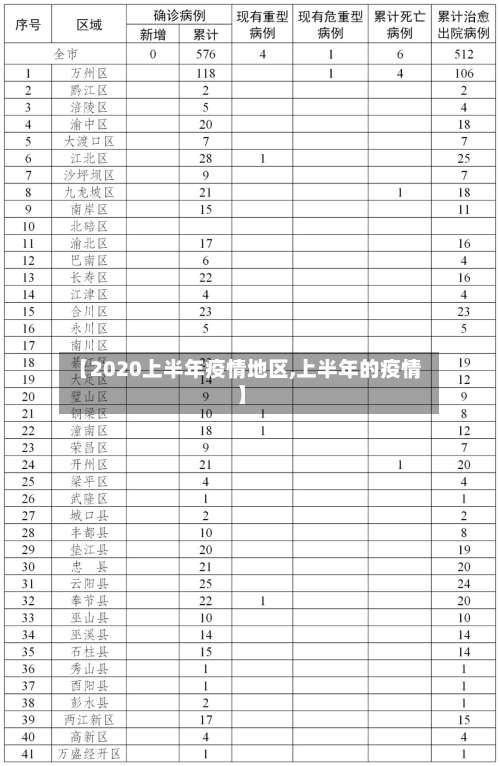 【2020上半年疫情地区,上半年的疫情】-第1张图片