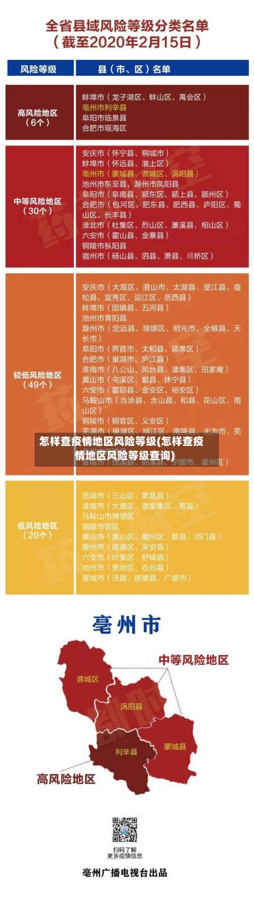 怎样查疫情地区风险等级(怎样查疫情地区风险等级查询)-第2张图片