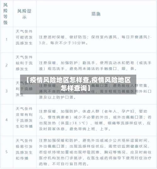 【疫情风险地区怎样查,疫情风险地区怎样查询】-第2张图片