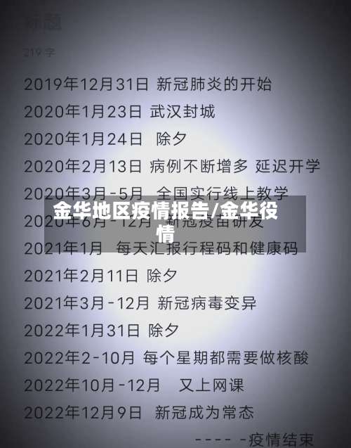 金华地区疫情报告/金华役情-第2张图片