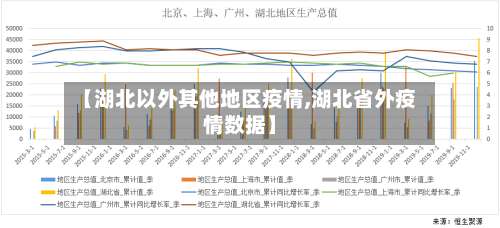 【湖北以外其他地区疫情,湖北省外疫情数据】-第1张图片