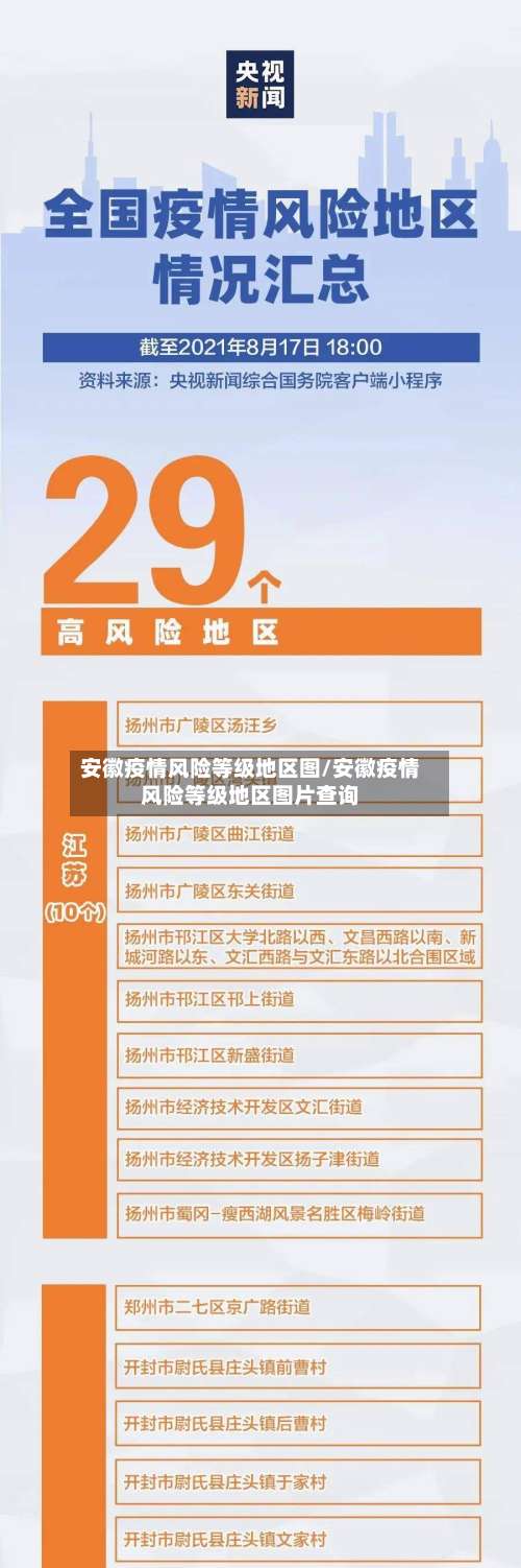 安徽疫情风险等级地区图/安徽疫情风险等级地区图片查询-第1张图片