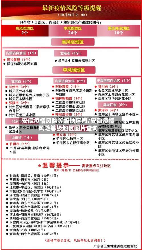 安徽疫情风险等级地区图/安徽疫情风险等级地区图片查询-第2张图片