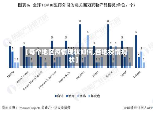 【每个地区疫情现状如何,各地疫情现状】-第1张图片