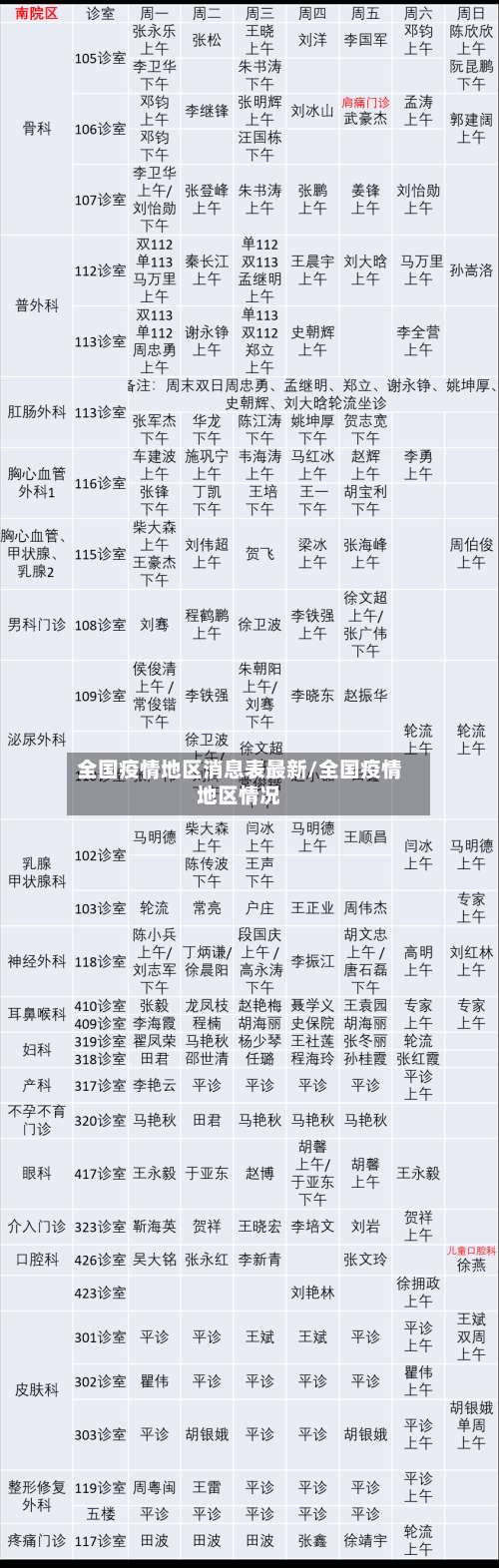 全国疫情地区消息表最新/全国疫情地区情况-第1张图片