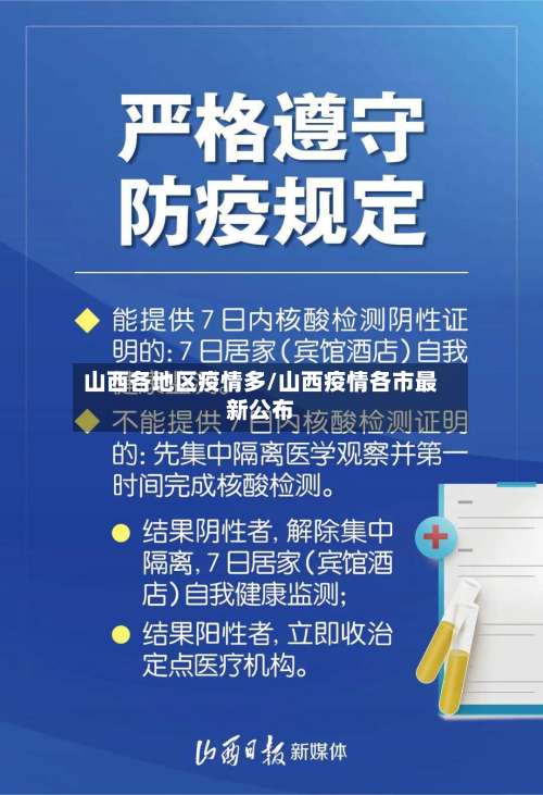 山西各地区疫情多/山西疫情各市最新公布-第2张图片