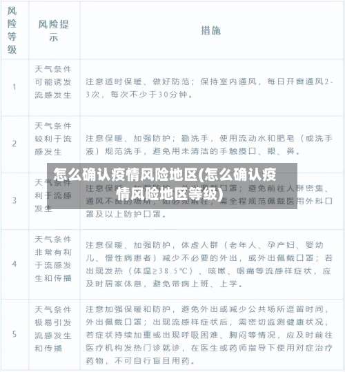 怎么确认疫情风险地区(怎么确认疫情风险地区等级)-第3张图片