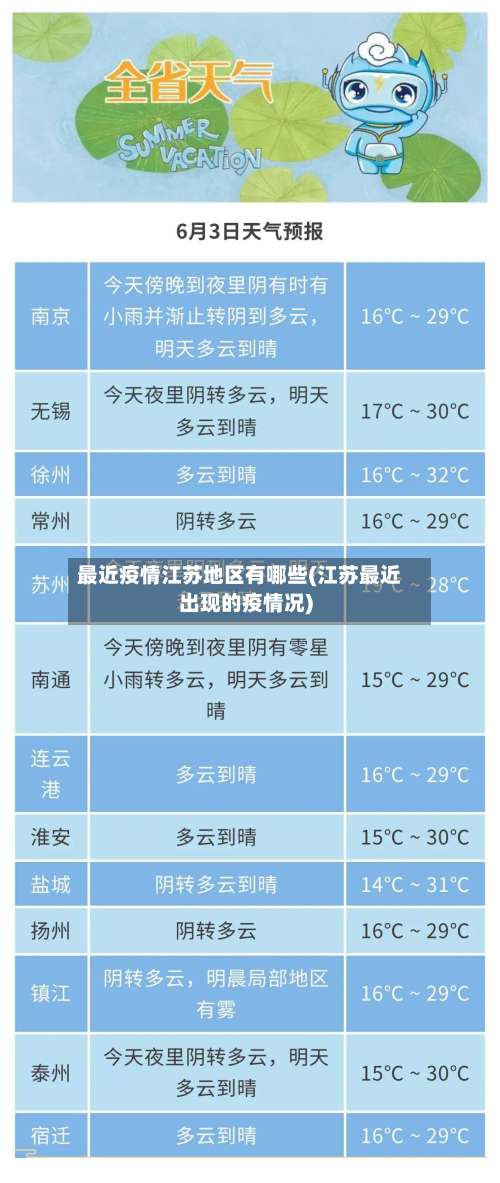 最近疫情江苏地区有哪些(江苏最近出现的疫情况)-第3张图片