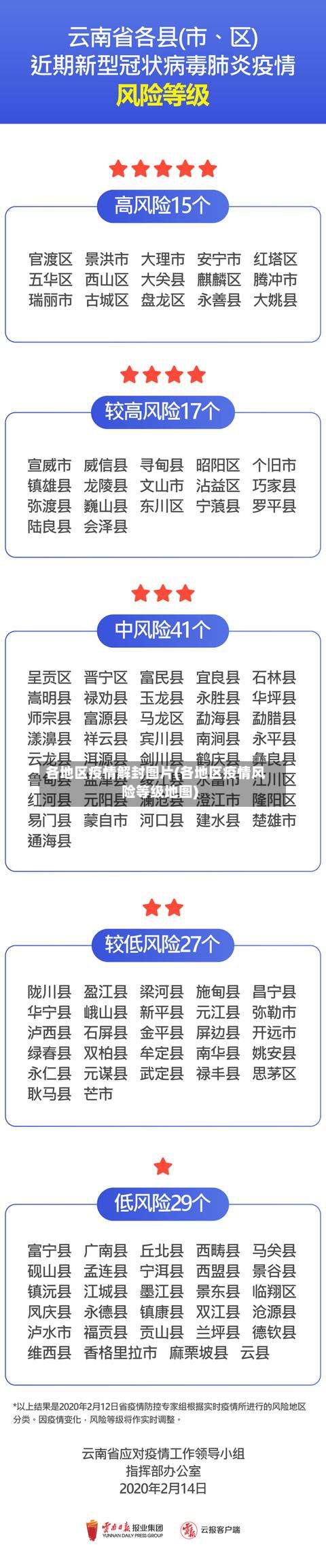 各地区疫情解封图片(各地区疫情风险等级地图)-第2张图片