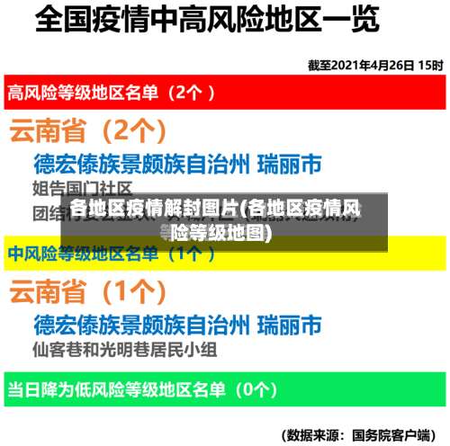 各地区疫情解封图片(各地区疫情风险等级地图)-第1张图片