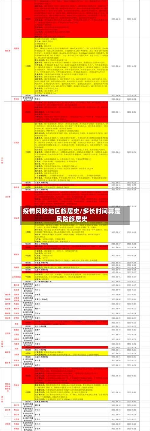 疫情风险地区旅居史/多长时间算是风险旅居史-第3张图片