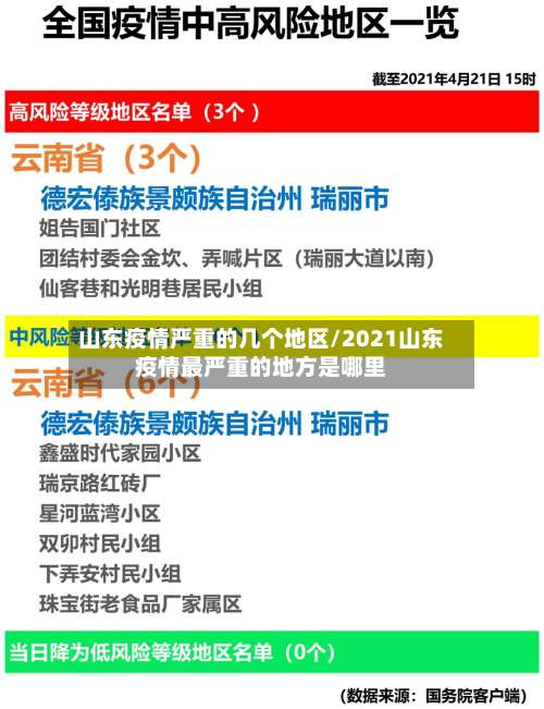 山东疫情严重的几个地区/2021山东疫情最严重的地方是哪里-第1张图片