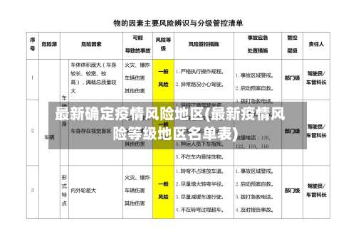 最新确定疫情风险地区(最新疫情风险等级地区名单表)-第2张图片