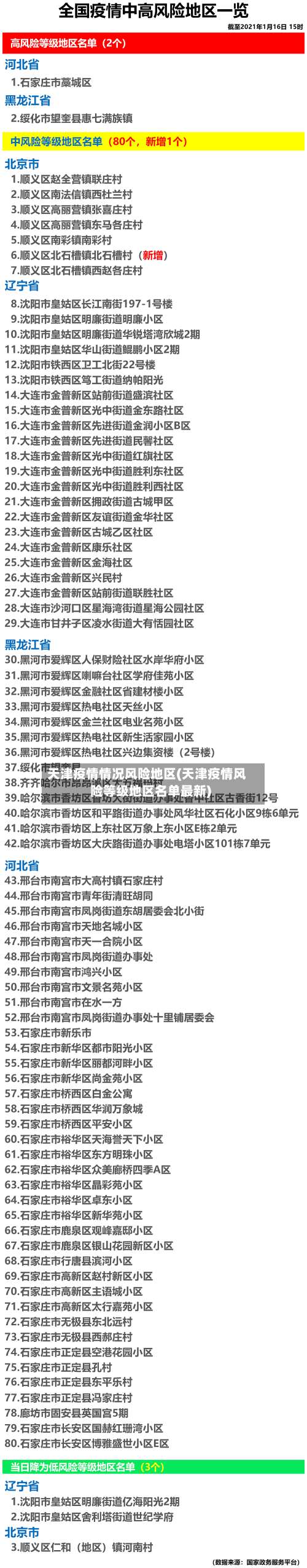 天津疫情情况风险地区(天津疫情风险等级地区名单最新)-第1张图片