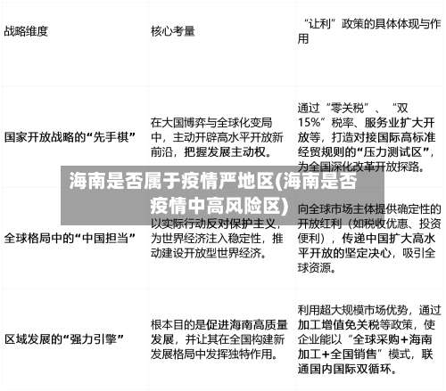 海南是否属于疫情严地区(海南是否疫情中高风险区)-第3张图片
