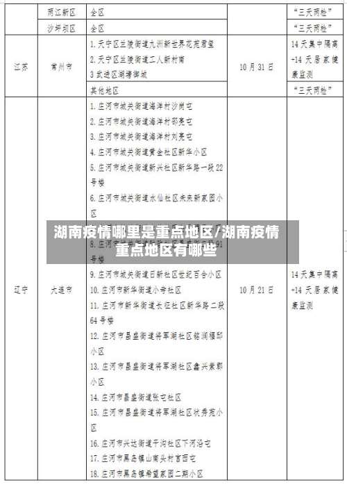 湖南疫情哪里是重点地区/湖南疫情重点地区有哪些-第1张图片