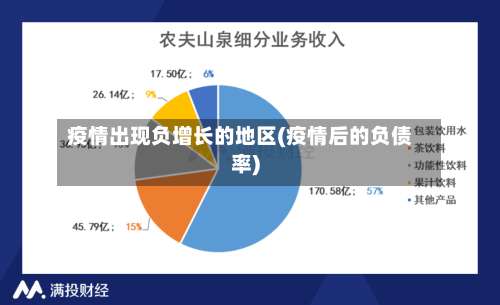 疫情出现负增长的地区(疫情后的负债率)-第1张图片