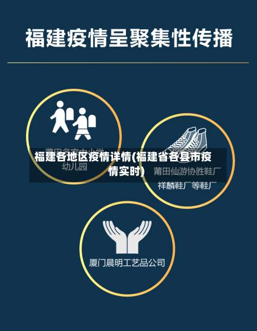 福建各地区疫情详情(福建省各县市疫情实时)-第1张图片