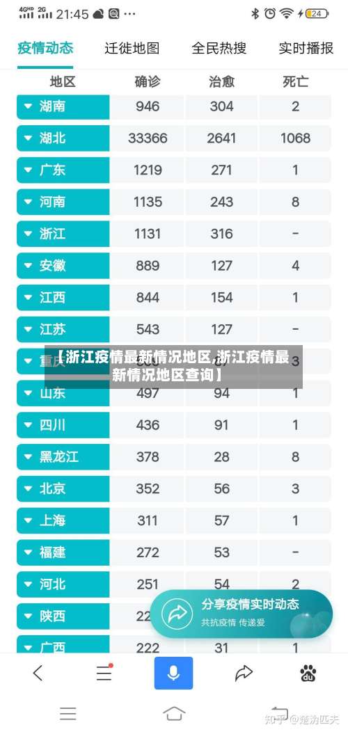 【浙江疫情最新情况地区,浙江疫情最新情况地区查询】-第2张图片