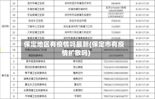 保定地区有疫情吗最新(保定市有疫情扩散吗)-第1张图片