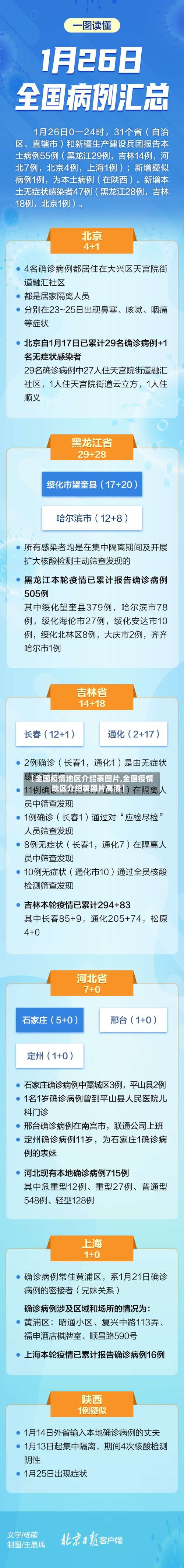 【全国疫情地区介绍表图片,全国疫情地区介绍表图片高清】-第1张图片