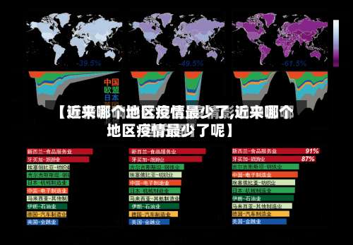 【近来哪个地区疫情最少了,近来哪个地区疫情最少了呢】-第2张图片