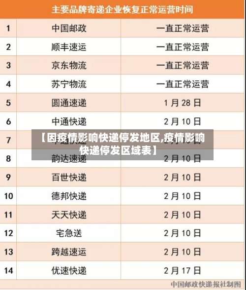 【因疫情影响快递停发地区,疫情影响快递停发区域表】-第1张图片
