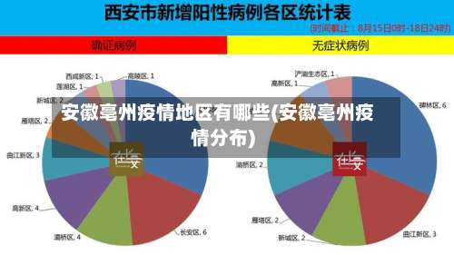 安徽亳州疫情地区有哪些(安徽亳州疫情分布)-第2张图片