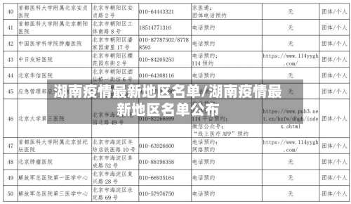 湖南疫情最新地区名单/湖南疫情最新地区名单公布-第1张图片