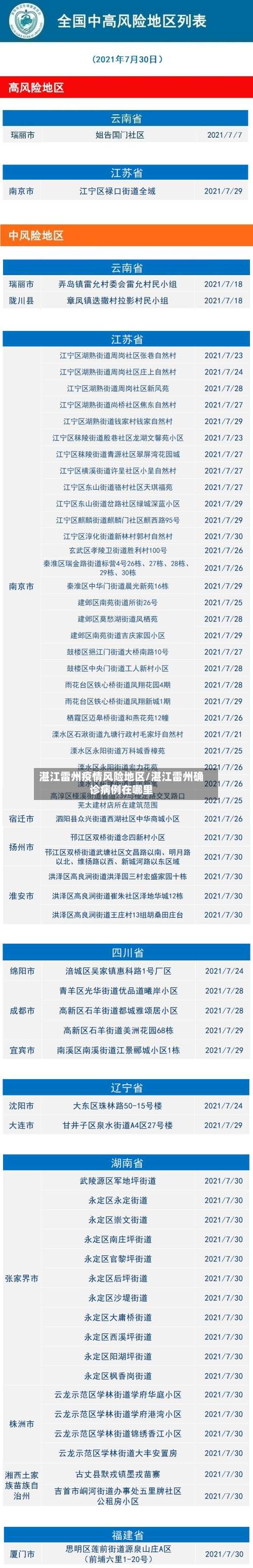 湛江雷州疫情风险地区/湛江雷州确诊病例在哪里-第1张图片