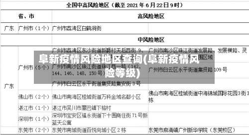 阜新疫情风险地区查询(阜新疫情风险等级)-第1张图片