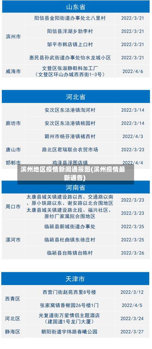 滨州地区疫情新闻通报图(滨州疫情最新通告)-第1张图片