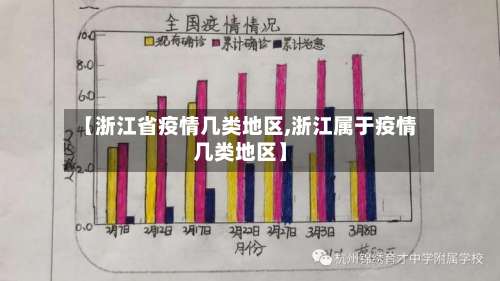 【浙江省疫情几类地区,浙江属于疫情几类地区】-第1张图片