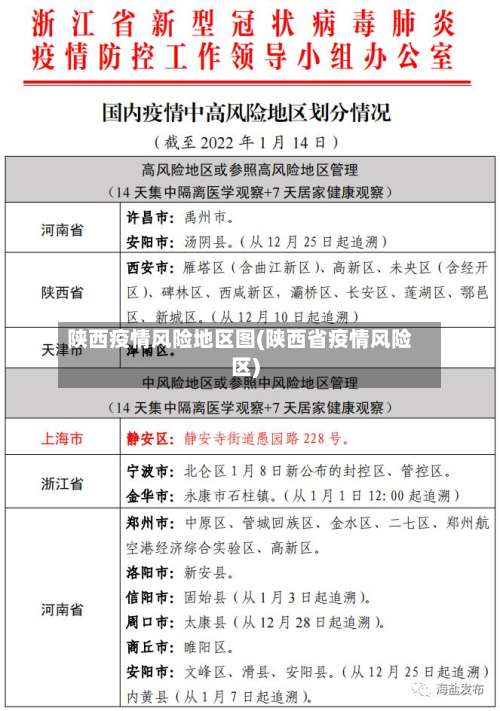 陕西疫情风险地区图(陕西省疫情风险区)-第3张图片