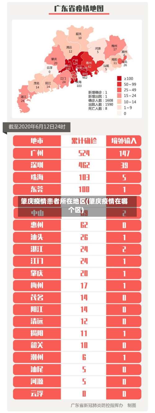 肇庆疫情患者所在地区(肇庆疫情在哪个区)-第2张图片