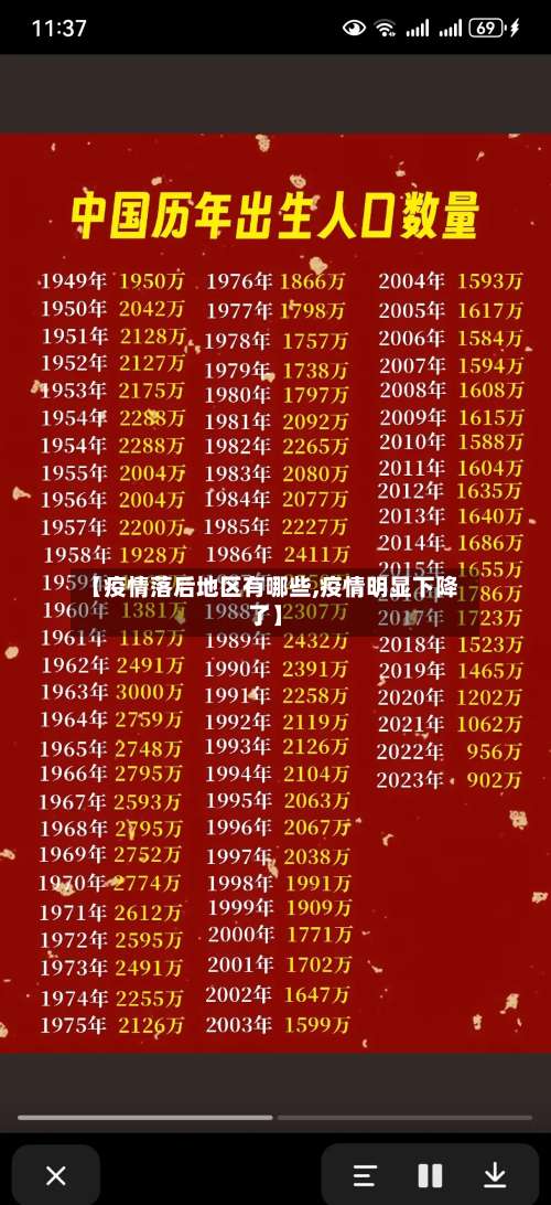 【疫情落后地区有哪些,疫情明显下降了】-第2张图片
