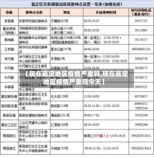 【现在嘉定地区疫情严重吗,现在嘉定地区疫情严重吗今天】-第3张图片