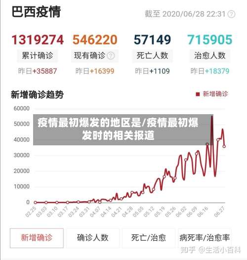 疫情最初爆发的地区是/疫情最初爆发时的相关报道-第1张图片