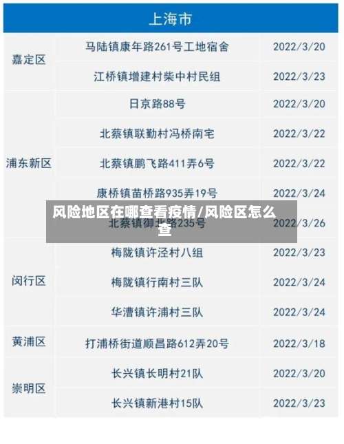 风险地区在哪查看疫情/风险区怎么查-第2张图片