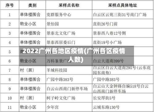 2022广州各地区疫情(广州各区疫情人数)-第2张图片