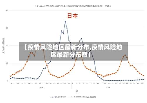 【疫情风险地区最新分布,疫情风险地区最新分布图】-第1张图片