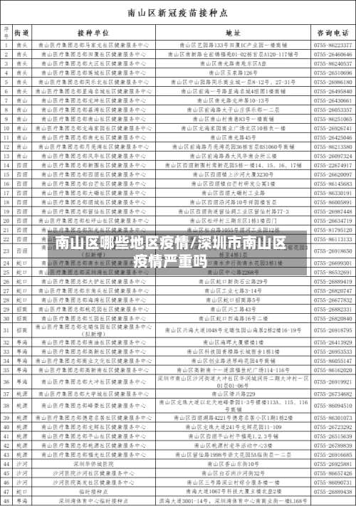 南山区哪些地区疫情/深圳市南山区疫情严重吗-第2张图片