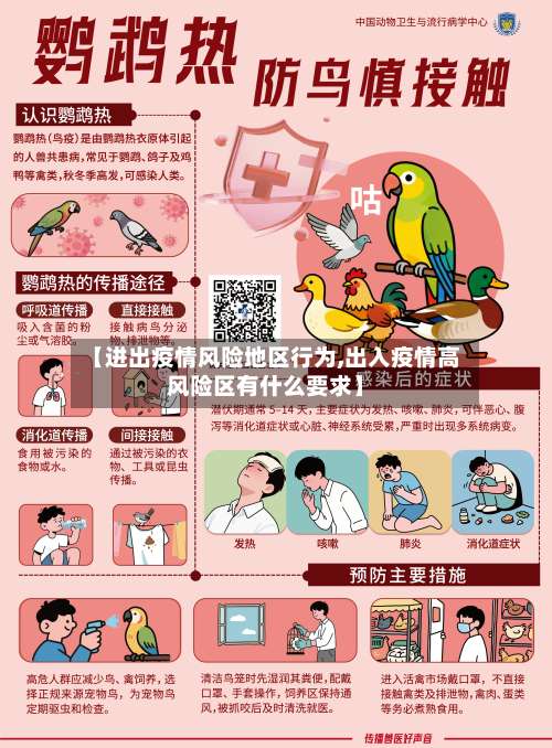 【进出疫情风险地区行为,出入疫情高风险区有什么要求】-第2张图片