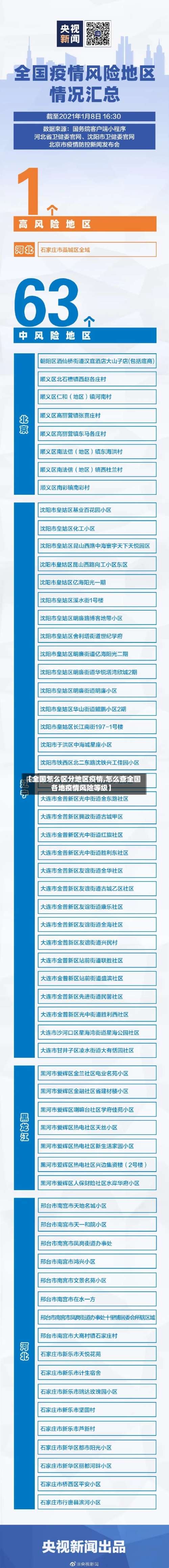 【全国怎么区分地区疫情,怎么查全国各地疫情风险等级】-第1张图片