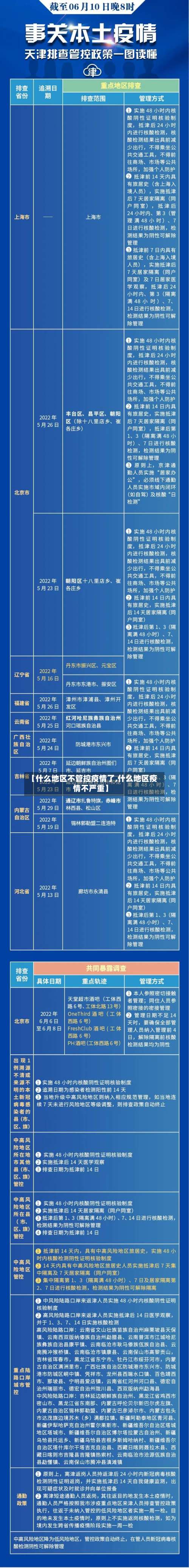【什么地区不管控疫情了,什么地区疫情不严重】-第2张图片